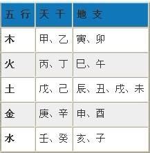 出生日期 八字|生辰八字五行查询